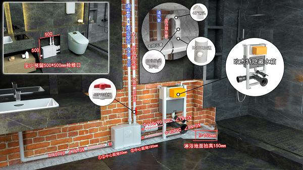 污水提升泵地下室安装流程是怎样的？
